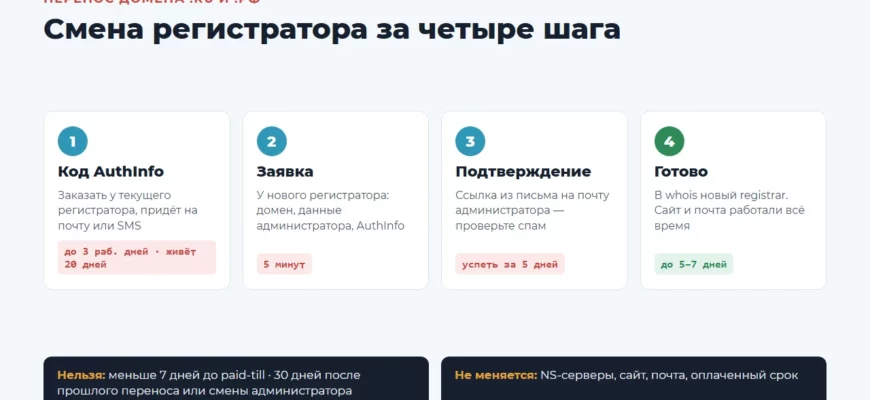 Перенос домена .ru и .рф к другому регистратору: код AuthInfo, заявка, подтверждение, сроки