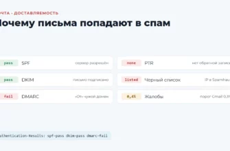 Почему письма попадают в спам: SPF, DKIM, DMARC, PTR, чёрные списки и жалобы
