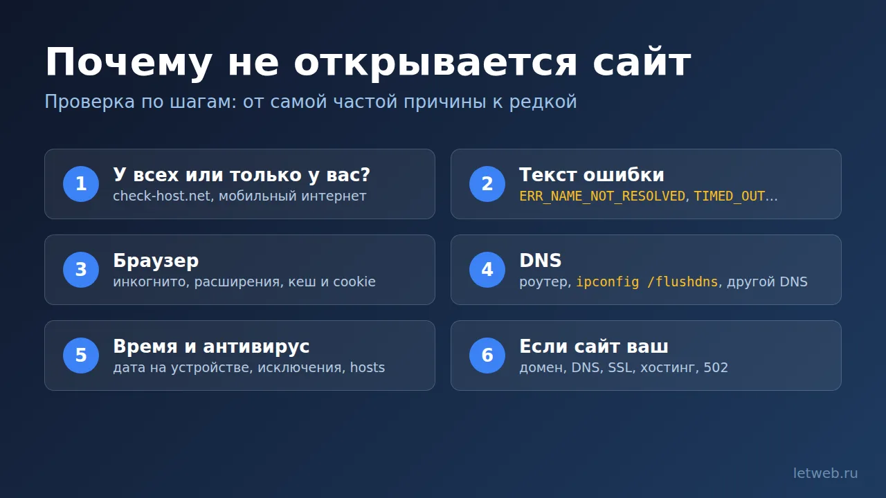 Почему не открывается сайт: схема проверки по шагам