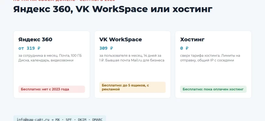 Почта на домене: сравнение Яндекс 360, VK WorkSpace и почты хостинга по цене и бесплатным вариантам
