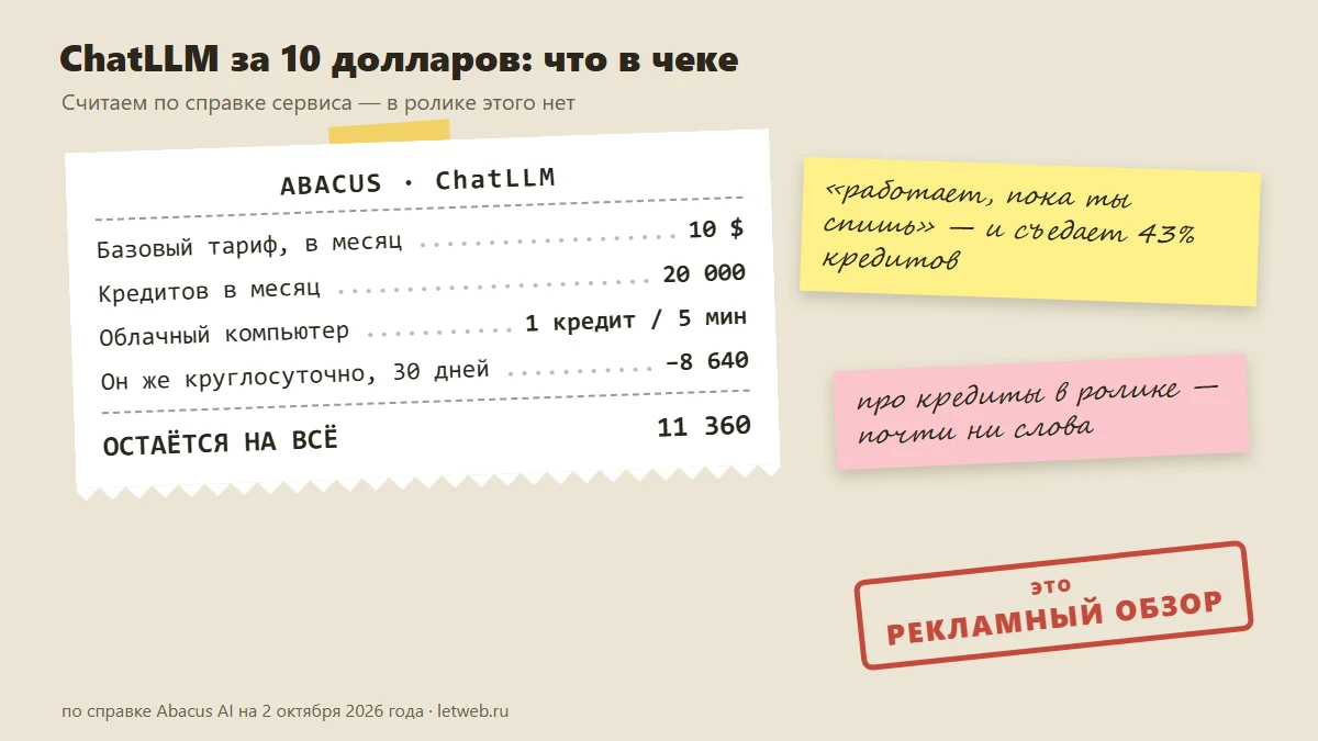 ChatLLM за 10 долларов: расчёт кредитов по справке Abacus AI