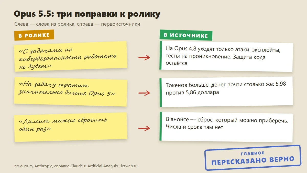 Claude Opus 5.5: три неточности ролика и что сказано в первоисточниках