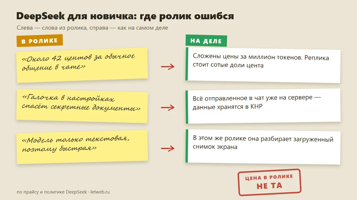 DeepSeek для новичка: три ошибки ролика