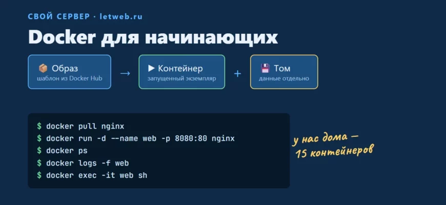Docker для начинающих: образ, контейнер, установка и основные команды