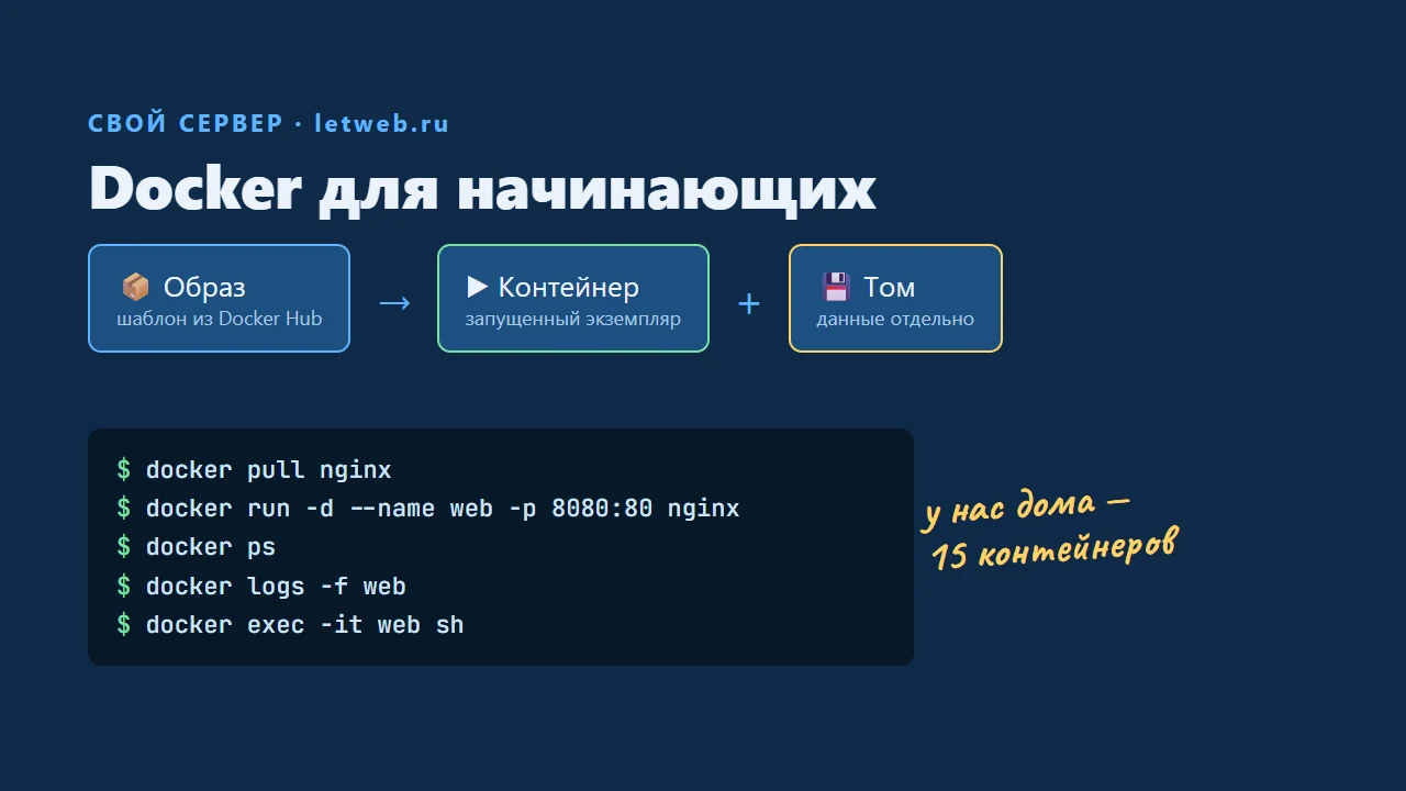 Docker для начинающих: образ, контейнер, установка и основные команды