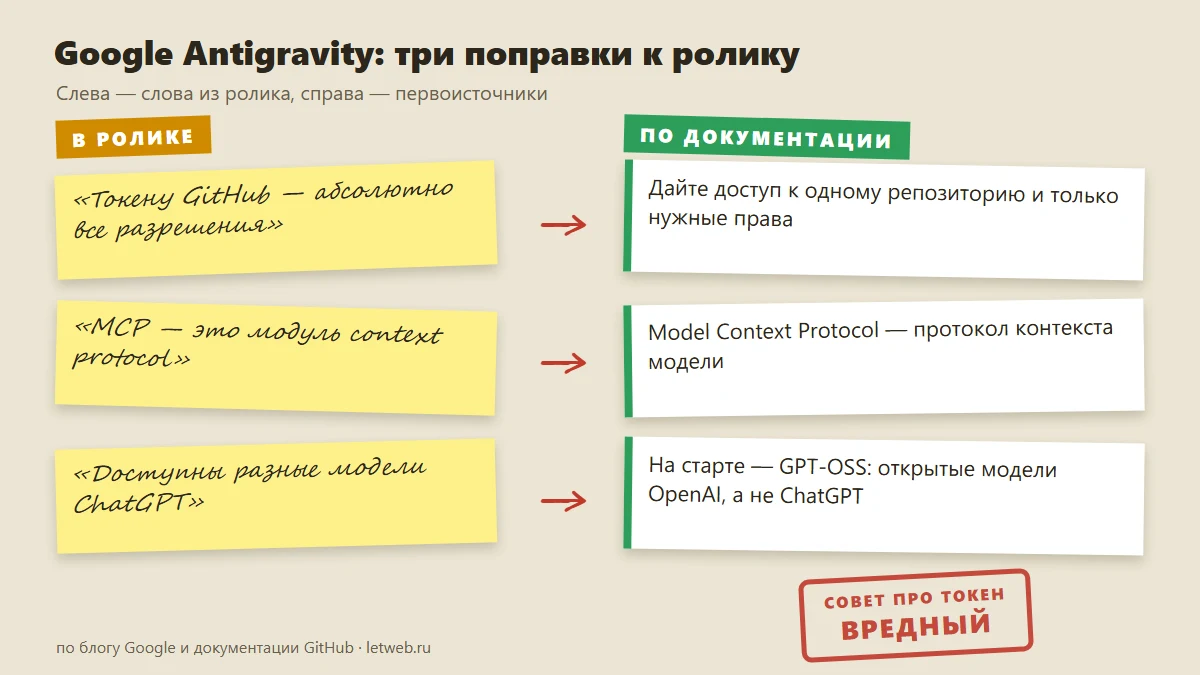 Google Antigravity: три поправки к ролику