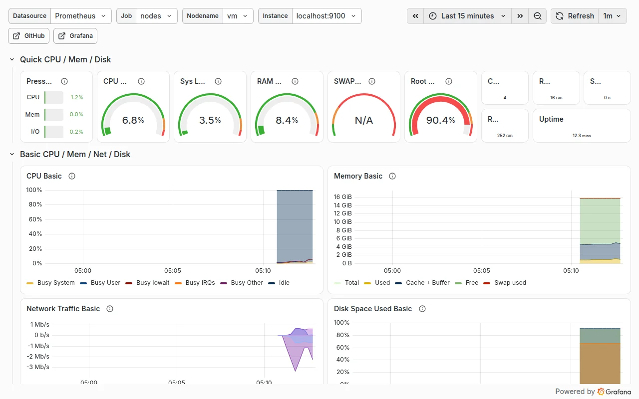 Дашборд Node Exporter Full в Grafana