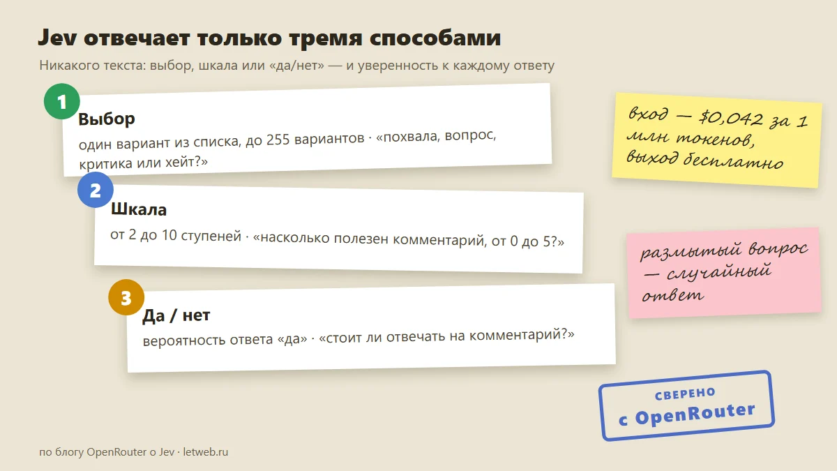 Jev от TypeSafe AI: три типа ответов — выбор, шкала и да или нет