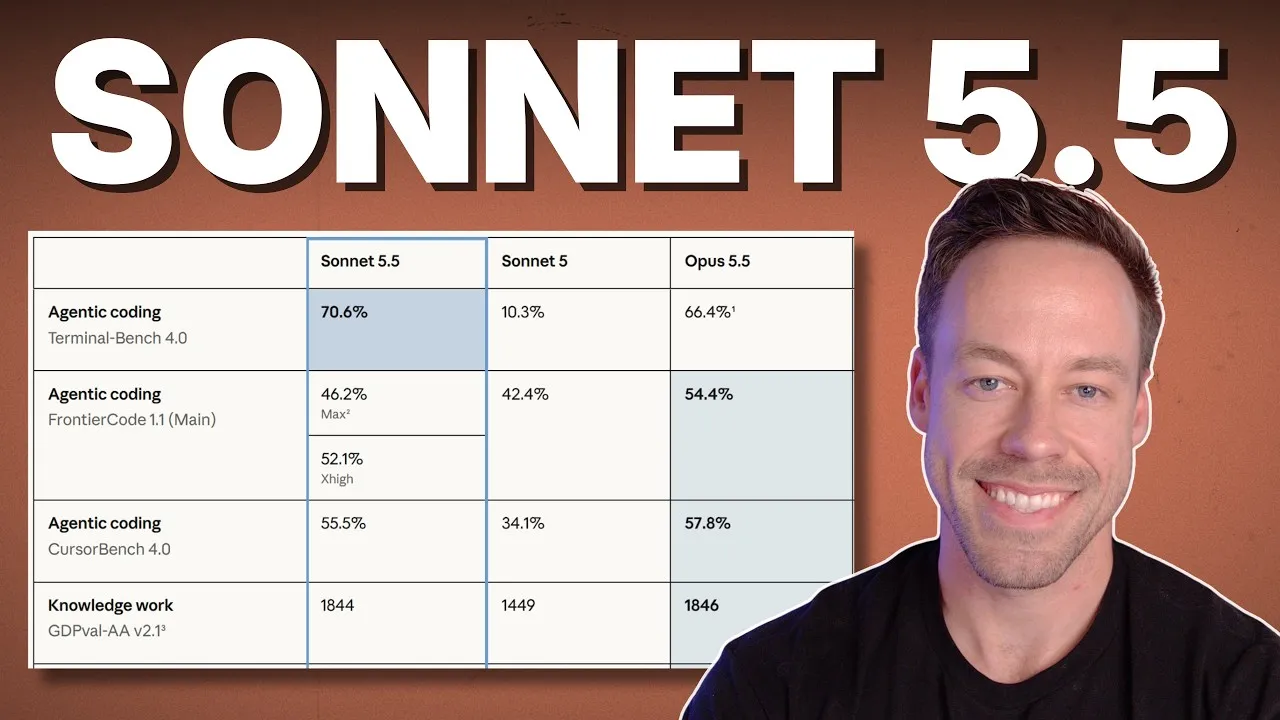 Кадр из ролика «Sonnet 5.5 Just Beat Opus At Coding (At Half The Cost...)»