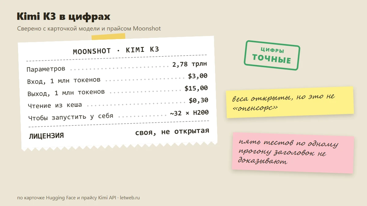 Kimi K3: параметры и цены по карточке модели и прайсу Moonshot