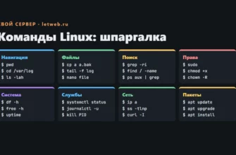 Команды Linux: шпаргалка для сервера — навигация, файлы, система, службы