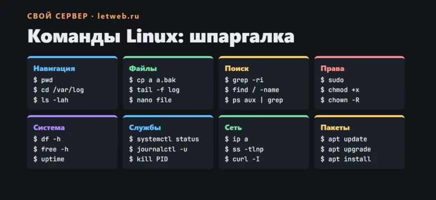 Команды Linux: шпаргалка для сервера — навигация, файлы, система, службы