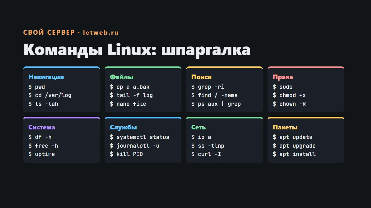 Команды Linux: шпаргалка для сервера — навигация, файлы, система, службы