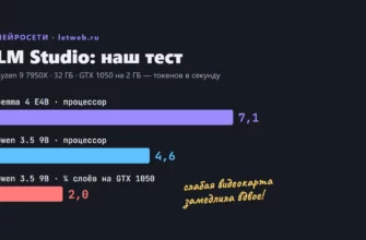 LM Studio: тест скорости локальных моделей на ПК без мощной видеокарты