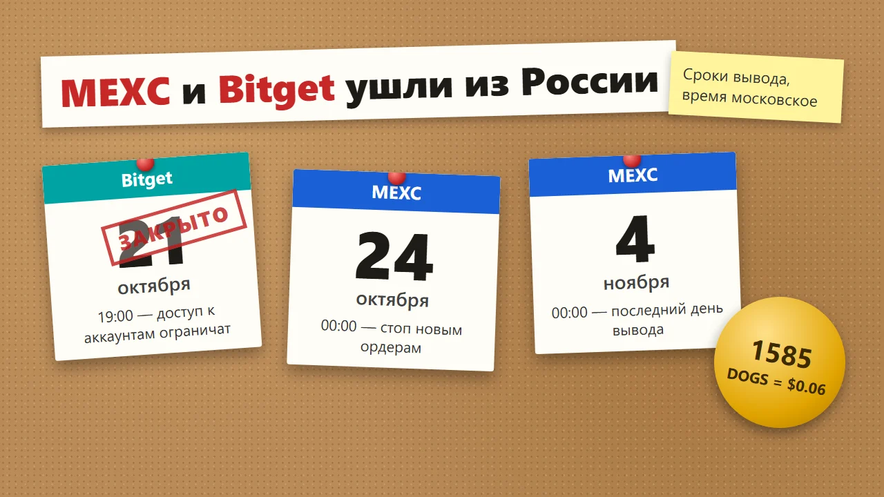 MEXC и Bitget ушли из России: сроки вывода средств