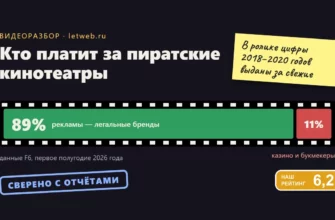 Пиратские онлайн-кинотеатры: кто платит за рекламу, данные F6