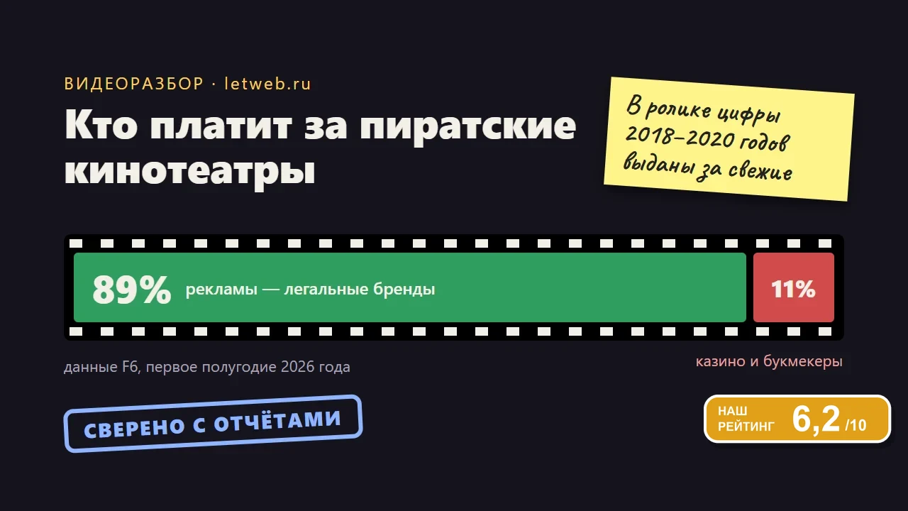 Пиратские онлайн-кинотеатры: кто платит за рекламу, данные F6